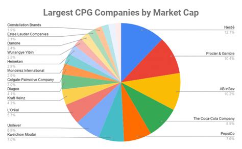 depts of cpg companies.